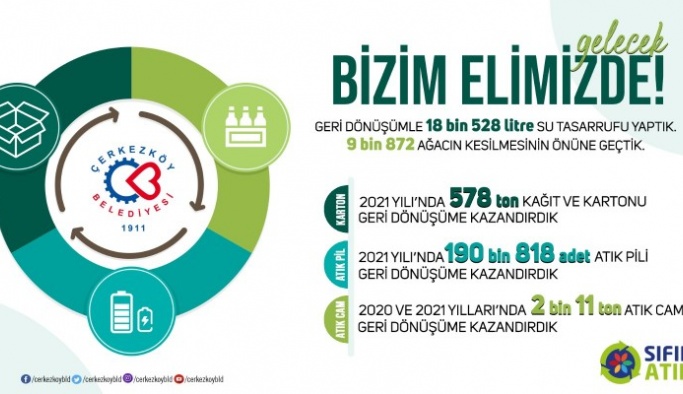 Geri dönüşüm hayattır kampanyası neler kazandırdı